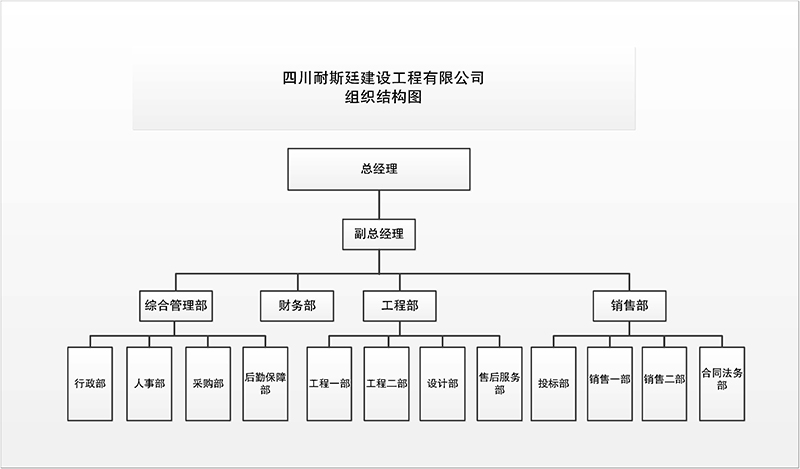 組織架構(gòu)
